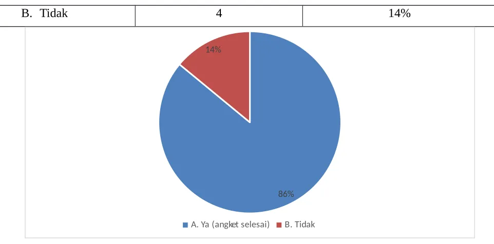 Tabel 3.10Frekuensi Hasil Pertanyaan No.10