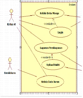 Gambar  2.  Use Case Diagram Sistem  Informasi yang Akan Dibangun  Berikut  ini  adalah  uraian prosedur sistem  baru  yang  di usulkan: 