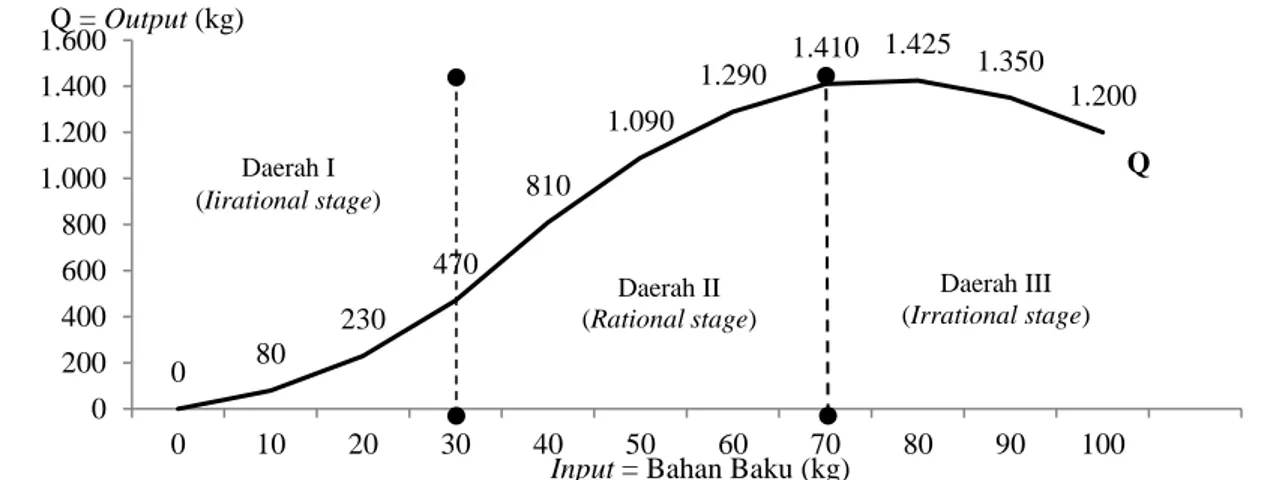 Gambar  7  menjelaskan  tentang  input  dan 