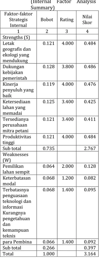 Tabel 5.2.   Hasil  Analisis  Matriks  EFAS  (External  Factor  Analysis  Summary) 