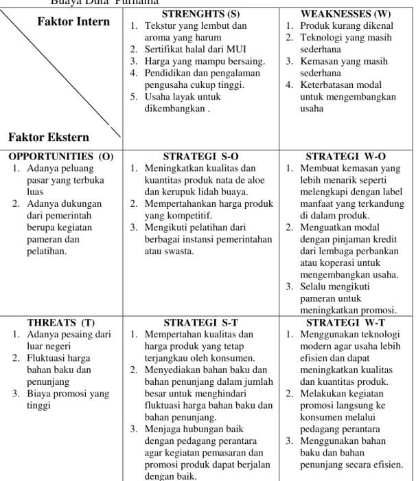 Tabel 15. Matriks SWOT Strategi Pengembangan Usaha Agroindustri Lidah  Buaya Duta  Purnama 