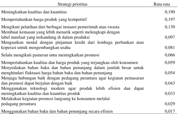 Tabel 16. Nilai Prioritas Strategi Pengembangan Usaha Agroindustri Lidah Buaya   Duta Purnama 