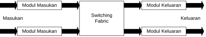 Gambar 2.1 Tipe Elemen Switching 