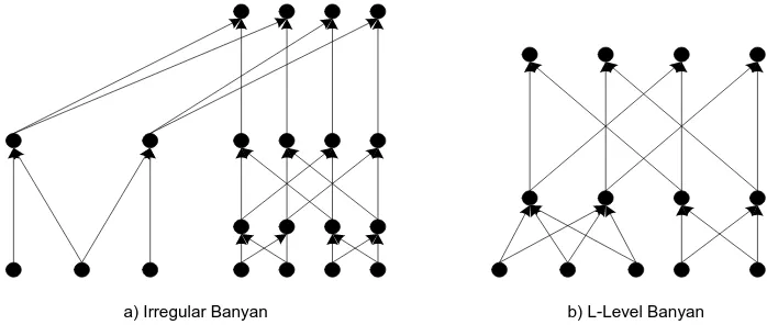 Gambar 2.3 Contoh Banyan 