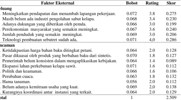 Tabel 2. Matriks EFE