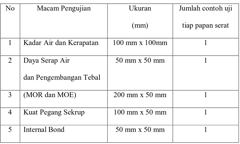 Tabel 3 dibawah ini akan menunjukkan ukuran dan jumlah contoh uji papan serat. 