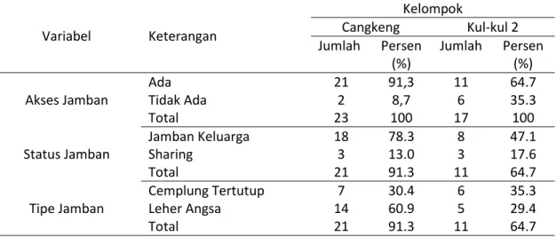 Table 1. Output Fisik 