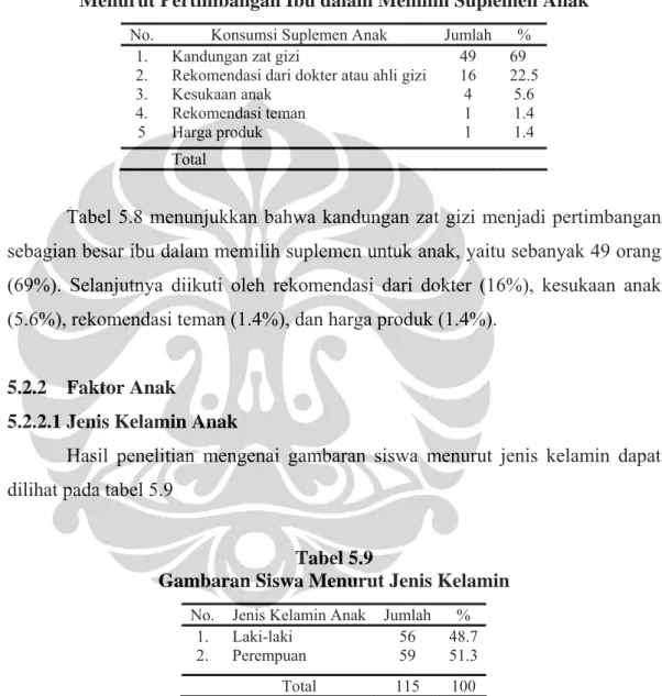 Tabel 5.8  Gambaran Siswa 