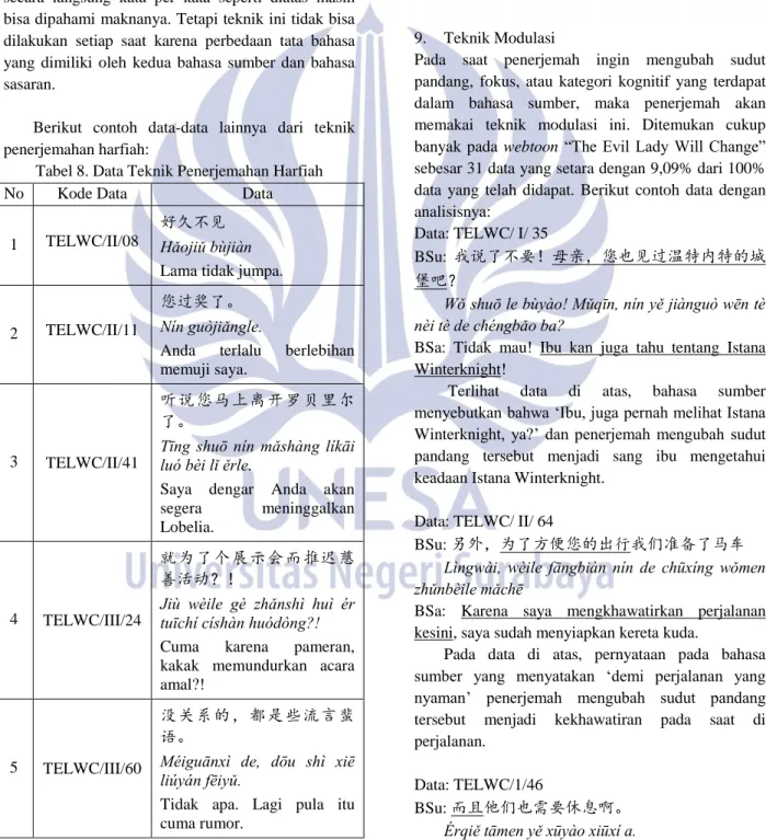 Tabel 8. Data Teknik Penerjemahan Harfiah 