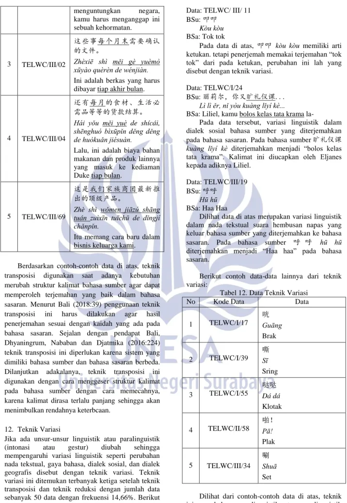 Tabel 12. Data Teknik Variasi 