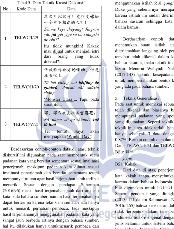 Tabel 5. Data Teknik Kreasi Diskursif 