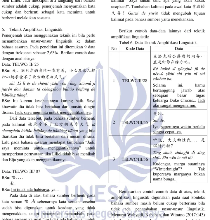 Tabel 6. Data Teknik Amplifikasi Linguistik 