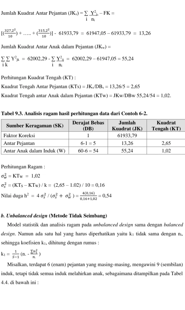 Tabel 9.3. Analisis ragam hasil perhitungan data dari Contoh 6-2. 