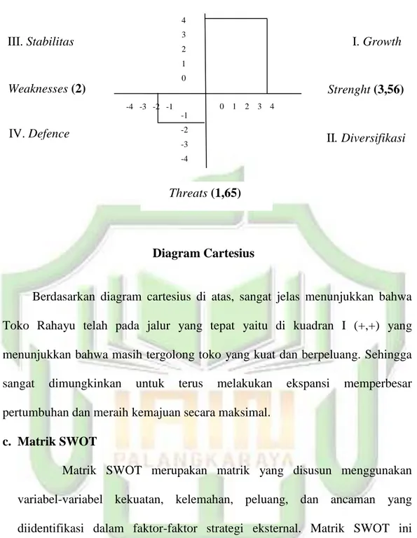 Diagram Cartesius 