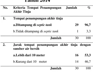 Tabel  6.  Distribusi  Frekuensi  Tempat  Penampungan  Akhir  Tinja  di  Kelurahan  Terjun  Kecamatan  Medan  Marelan  Kota Medan Tahun 2014 
