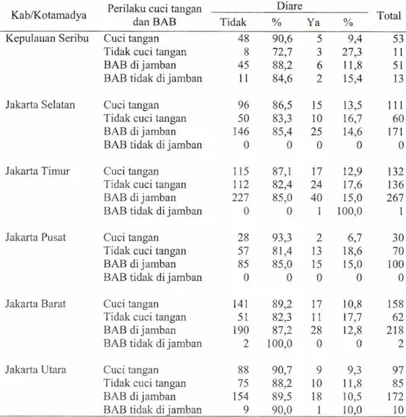 Tabel 4. Perilaku cuci tangan ibu dan BAB menurut diare balita di DKI Jakarta,  Riskesdas 2013 