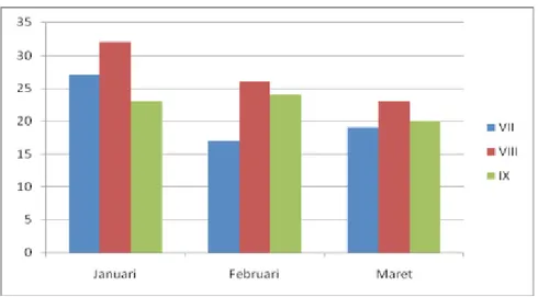 Grafik Peminjam Buku Perpustakaan SMP Berdikari  Bulan Januari s.d. Maret 2014 