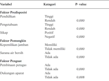 Tabel 1. Analisis Bivariat