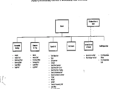 Gambar 2.2 : Struktur Organisasi  