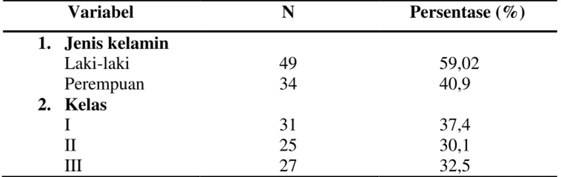 Tabel 4.1.1  Angka kejadian infestasi Ascaris lumbricoides pada murid SDN 45  Desa Badak  Karakteristik responden  Ascaris lumbricoides Positif          Negatif  N  %  N  %  1