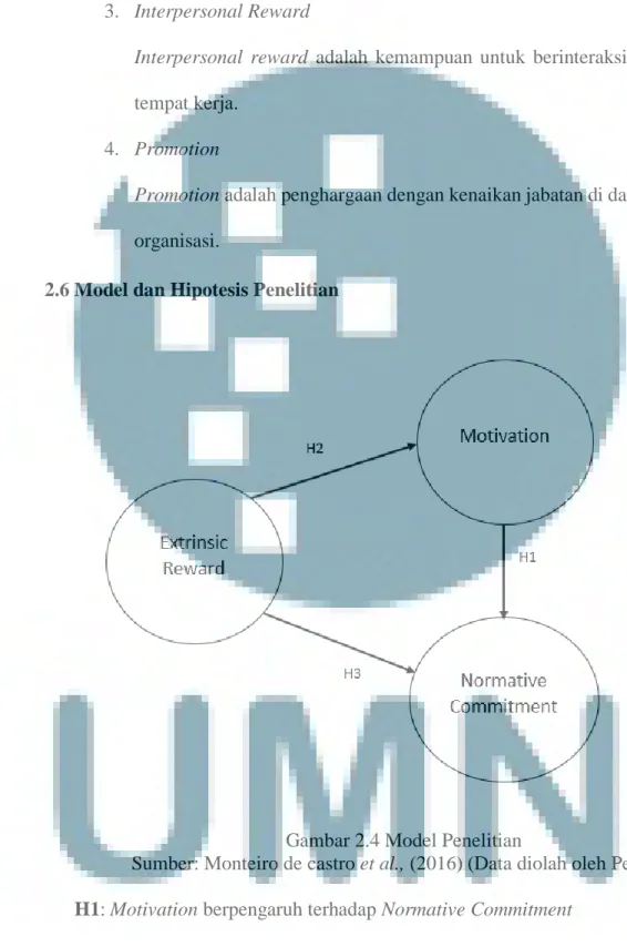 Gambar 2.4 Model Penelitian 