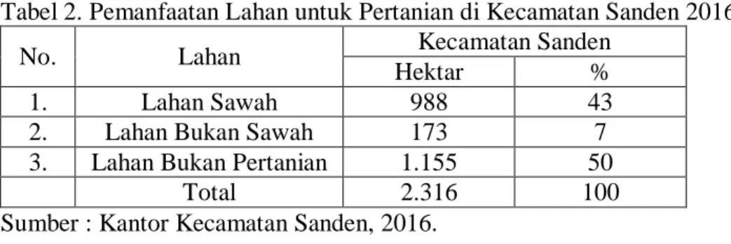 Tabel 2. Pemanfaatan Lahan untuk Pertanian di Kecamatan Sanden 2016 