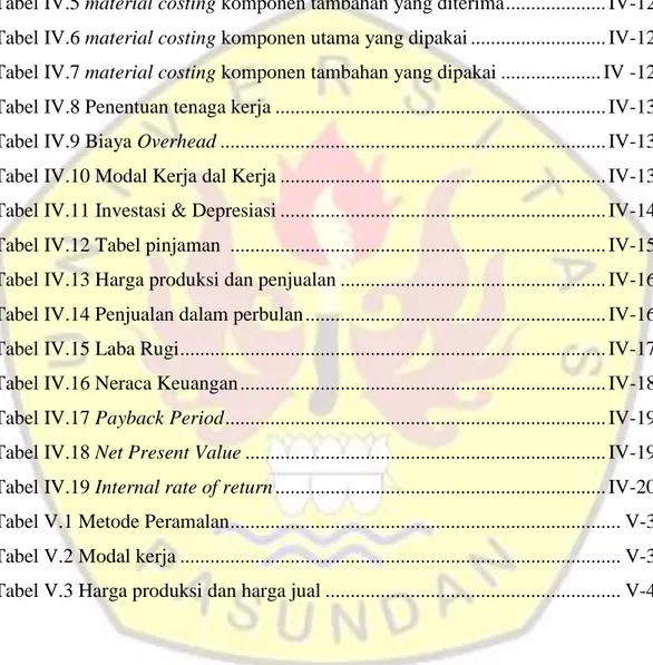 Tabel IV.1 Bill of material produk sweater ......................................................