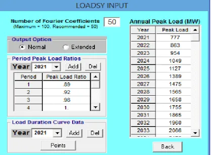 Gambar 2.2 Tampilan modul loadsy 