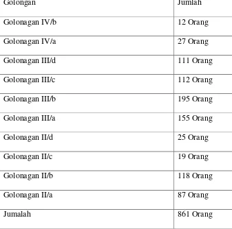 Tabel  II Jumlah Pegawai Dispenda Provinsi sumatera Utara Berdasarkan  TAHUN 2013 