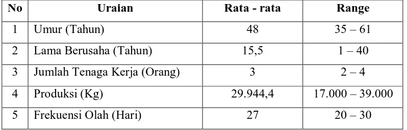 Tabel 5. Karakteristik Pengolah Ikan asin di Kecamatan Pantai Labu  