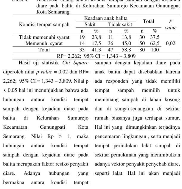 Tabel 4.  Distribusi  Silang  antara  kondisi  tempat  sampah  dengan  kejadian  diare  pada  balita  di  Kelurahan  Sumurejo  Kecamatan  Gunungpat  Kota Semarang  