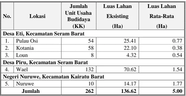 Tabel 4. Jumlah Unit Usaha, Luas Lahan Eksisting dan Luas Lahan Rata-Rata  Usaha Budidaya Rumput Laut di Kabupaten SBB per bulan Juli 2014 