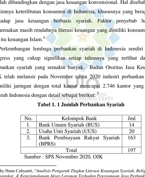 Tabel 1. 1 Jumlah Perbankan Syariah 