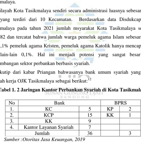 Tabel 1. 2 Jaringan Kantor Perbankan Syariah di Kota Tasikmalaya