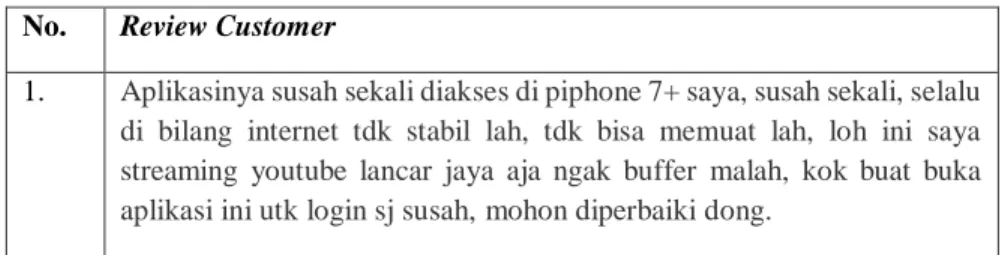 Tabel 1. 2  Review Customer 