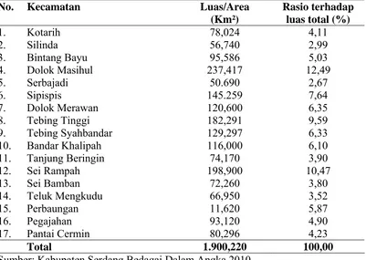 Tabel 4.1.   Luas Wilayah dan Rasio terhadap Luas Kabupaten Serdang Bedagai  Menurut Kecamatan Tahun 2009 