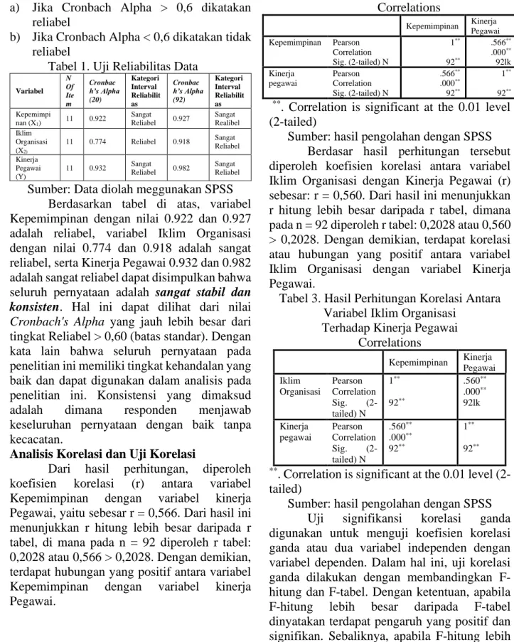 Tabel 1. Uji Reliabilitas Data 