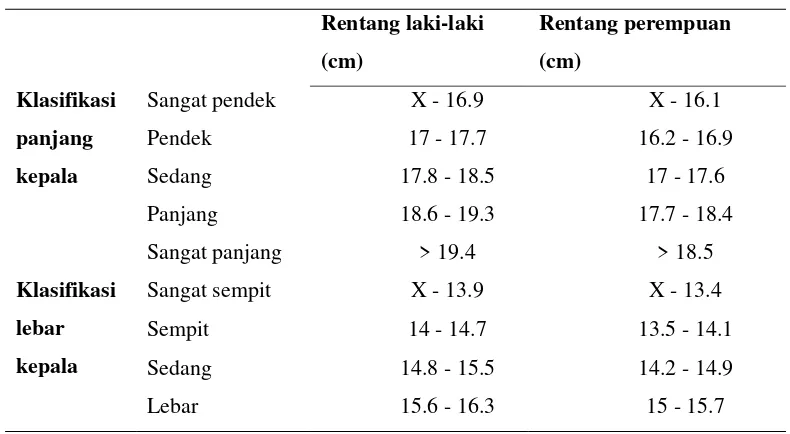 Tabel 2.1  Klasifikasi menurut Martin dan Seller 