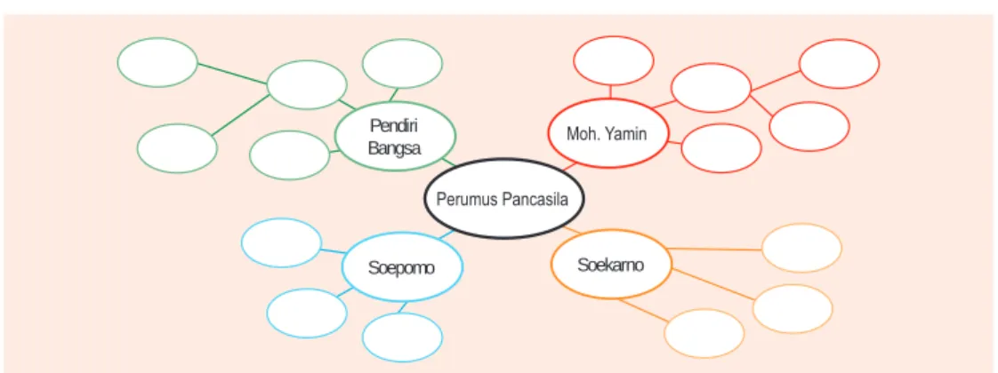 Grafik Pengorganisasian 1