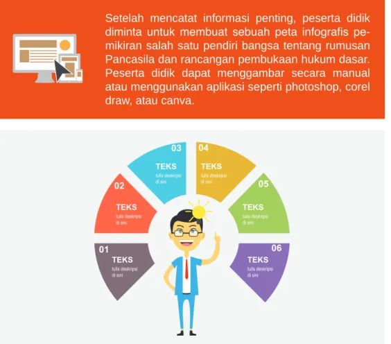 Gambar 1.7 Contoh peta infografis