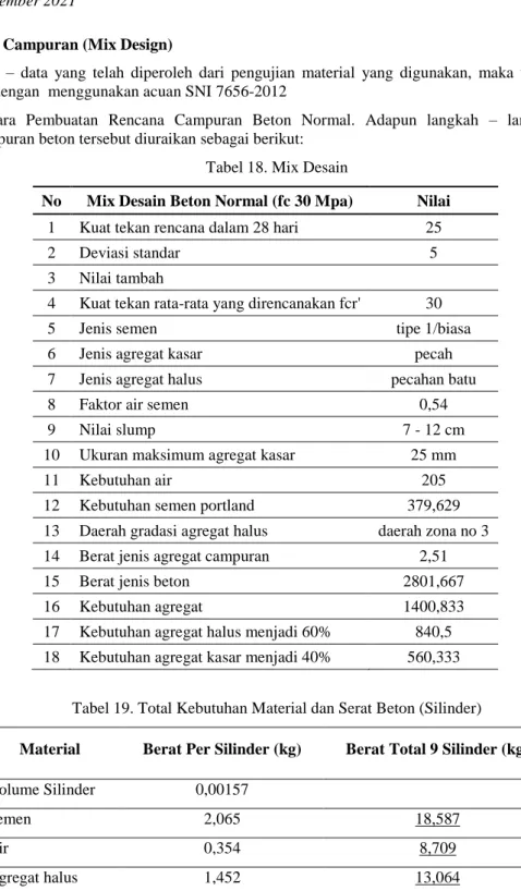 Tabel 18. Mix Desain 