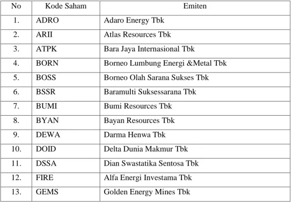 Tabel 3.3 Daftar Populasi Perusahaan Sektor Batu Bara 
