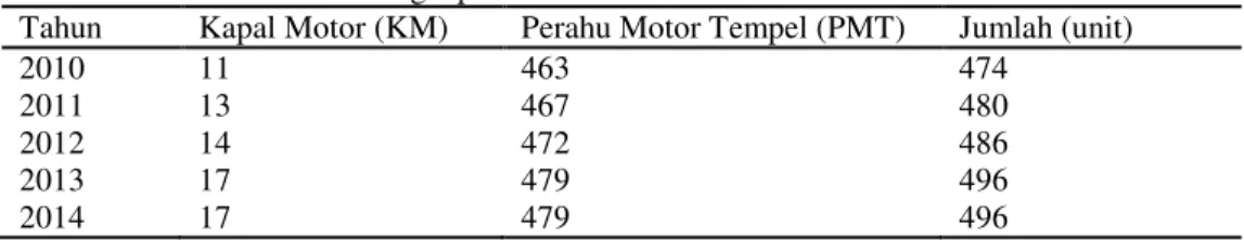 Tabel 2. Jumlah Armada Penangkapan ikan di PPP Wonokerto Tahun 2010 - 2014  Tahun  Kapal Motor (KM)  Perahu Motor Tempel (PMT)  Jumlah (unit) 