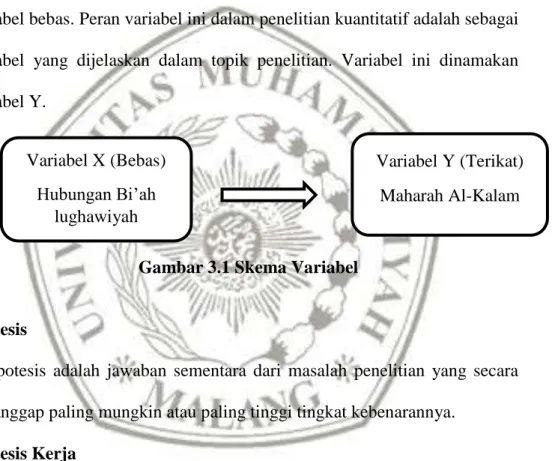 Gambar 3.1 Skema Variabel 