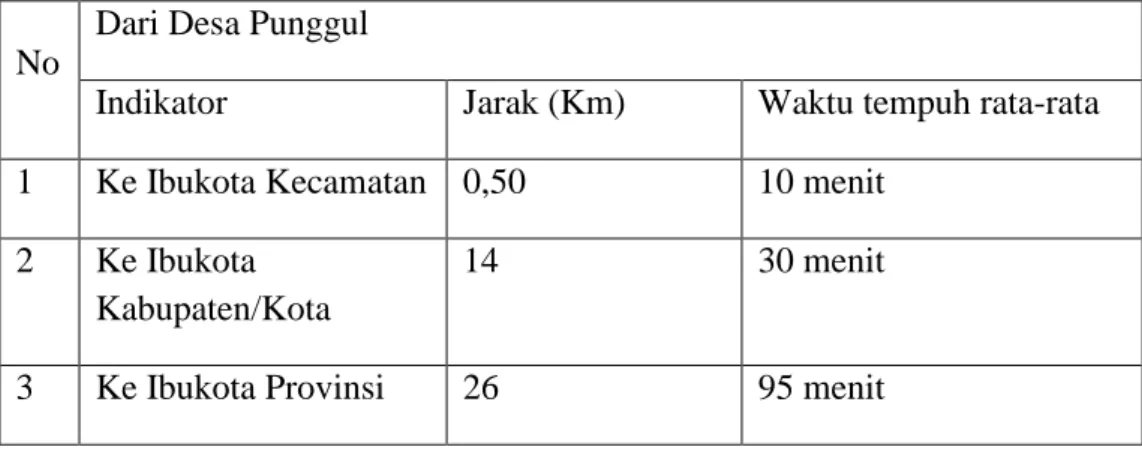 Tabel 2  Orbitasi 