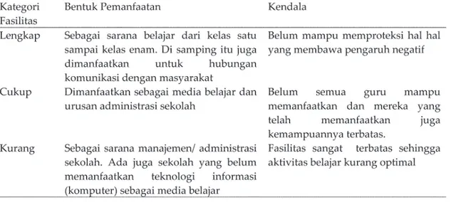 Tabel 2. Cara Pengadaan Fasilitas Teknologi Informasi