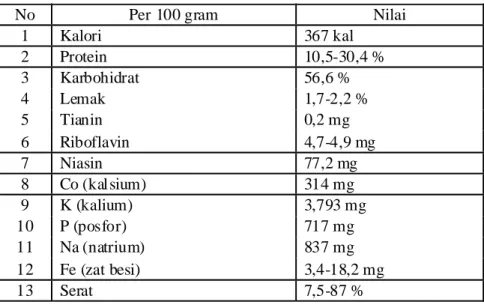 Tabel 1. Kandungan Gizi Jamur Tiram Putih (Sumarmi, 2006)