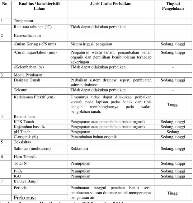 Tabel 26 Kelas Kesesuaian Lahan Pasir Pantai Parangtritis Kecamatan Kretek,  Kabupaten Bantul 