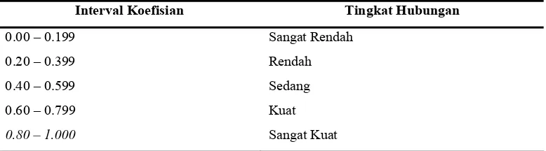 Tabel 3.4. Kriteria Penilaian Korelasi  