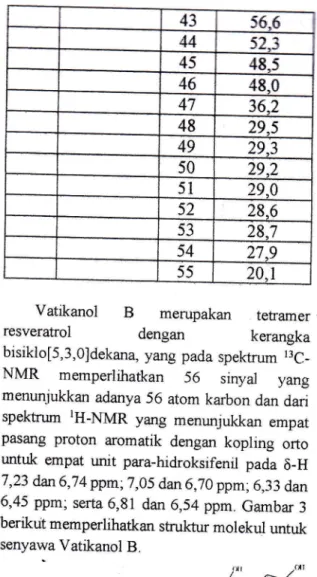 Gambar  3.  Struktur  molekul  yatikanol  B. Hasil  uli  aktivitas  antibakteri Vatikanol  B terhadap  bakteri V